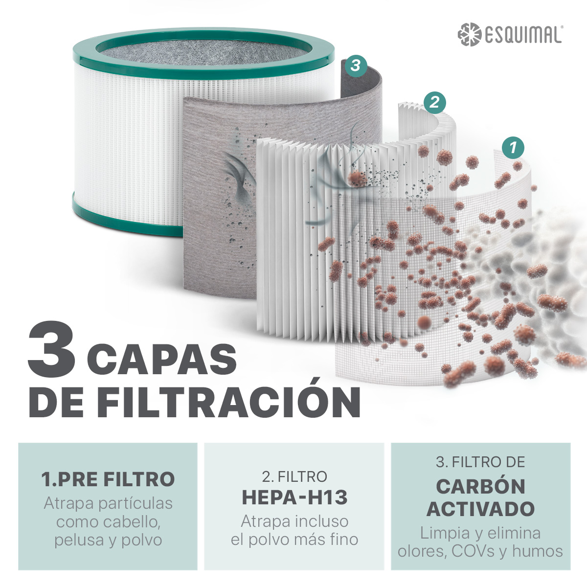 Foto 2 | Filtro Hepa H13 Esquimal Repuesto Para Purificador De Aire Aero 1200. Atrapa Partículas, Polvo, Elimina Olores.
