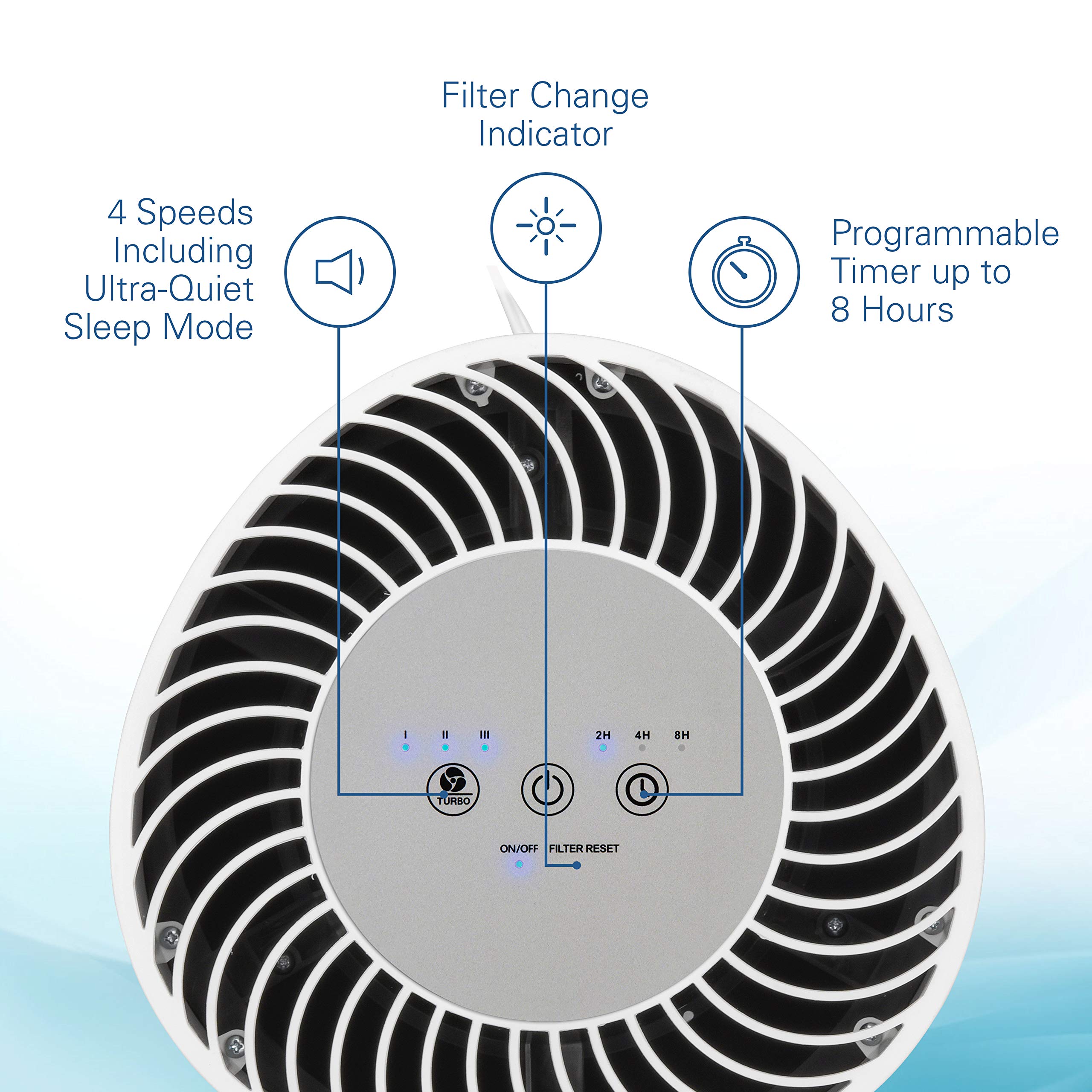 Foto 5 | Purificador De Aire Germguardian True Hepa Filter Ac4200w Blanco - Venta Internacional.