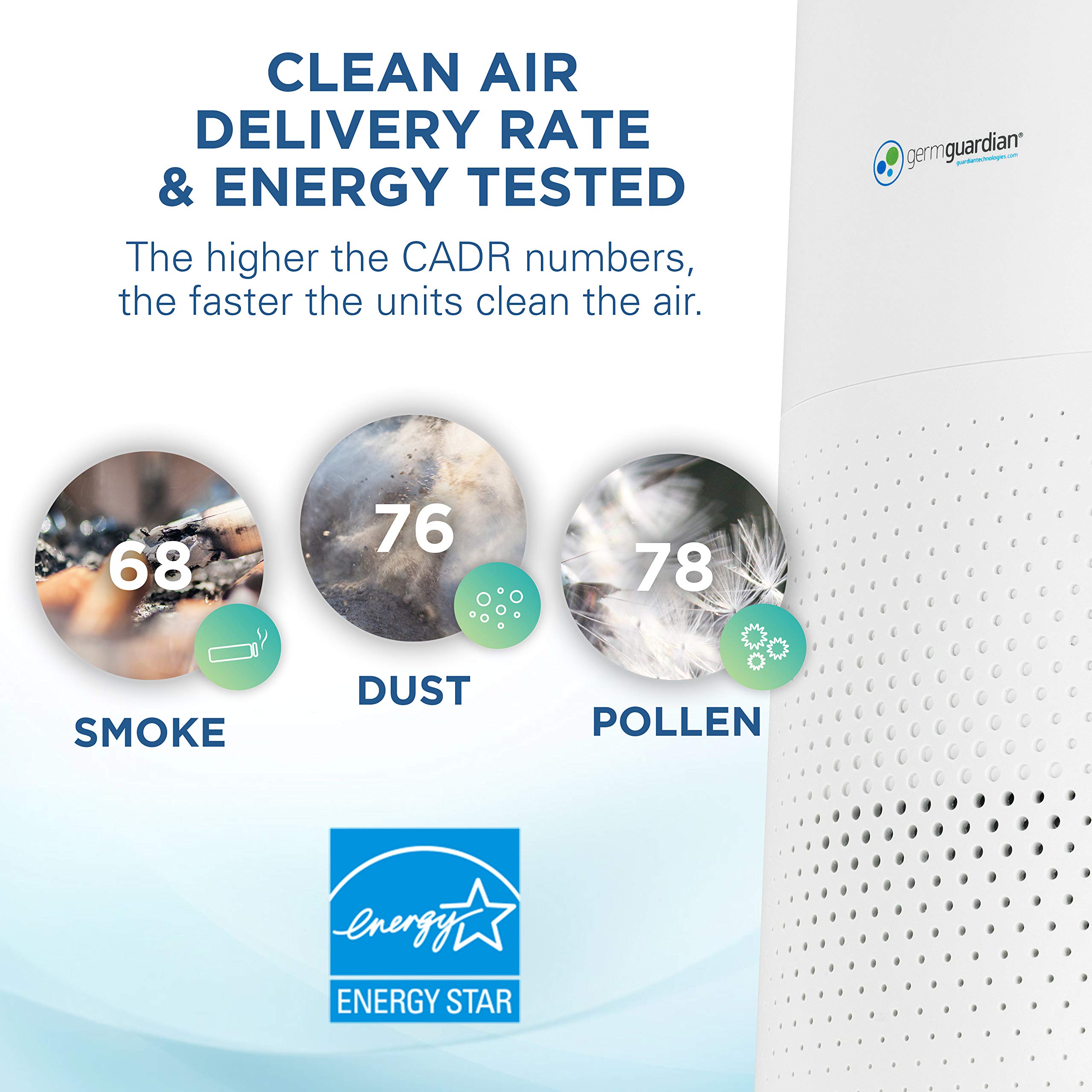 Foto 6 | Purificador De Aire Germguardian True Hepa Filter Ac4200w Blanco - Venta Internacional.