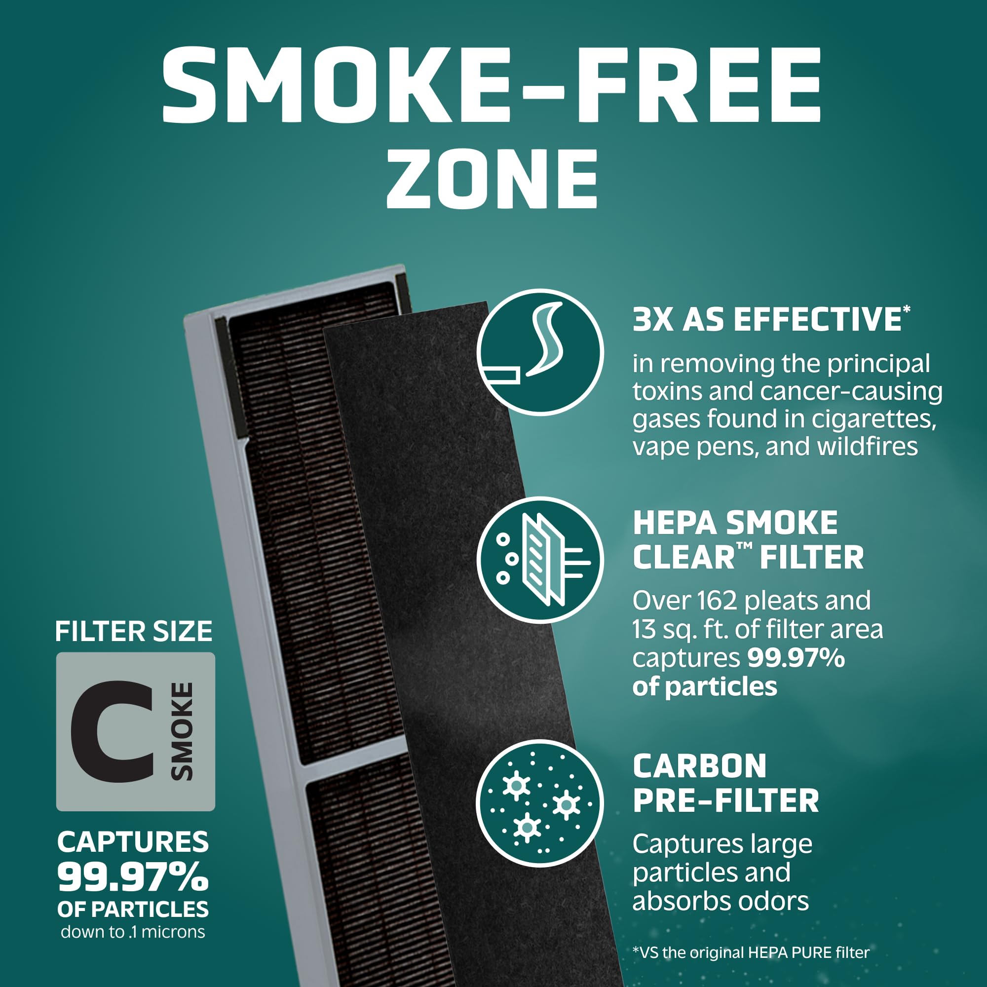 Foto 2 | Filtro Purificador De Aire Germguardian Smoke Clear Hepa Genuino - Venta Internacional.