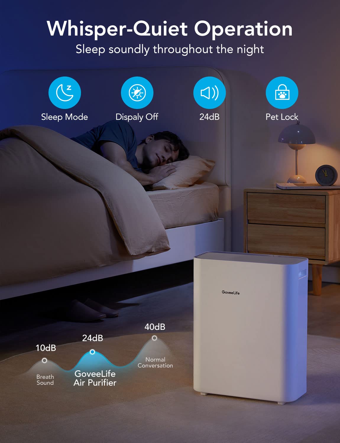 Foto 6 pulgar | Purificador De Aire Goveelife Smart Para Habitaciones Grandes Con True Hepa H13 - Venta Internacional.