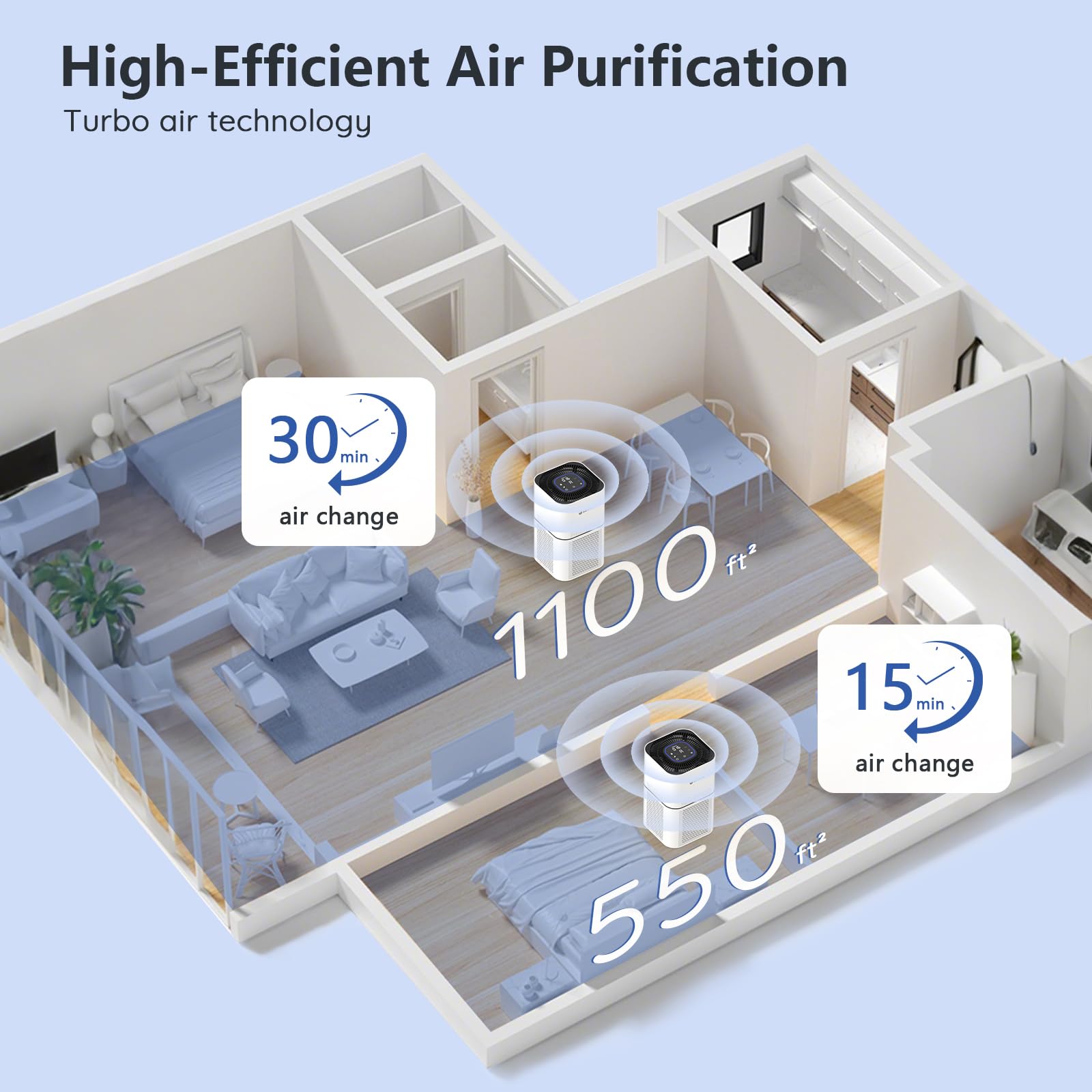 Foto 3 | Purificador De Aire Dayette Hepa 14 Para Habitaciones Grandes De 2200 Pies Cuadrados Con Sensor - Venta Internacional.