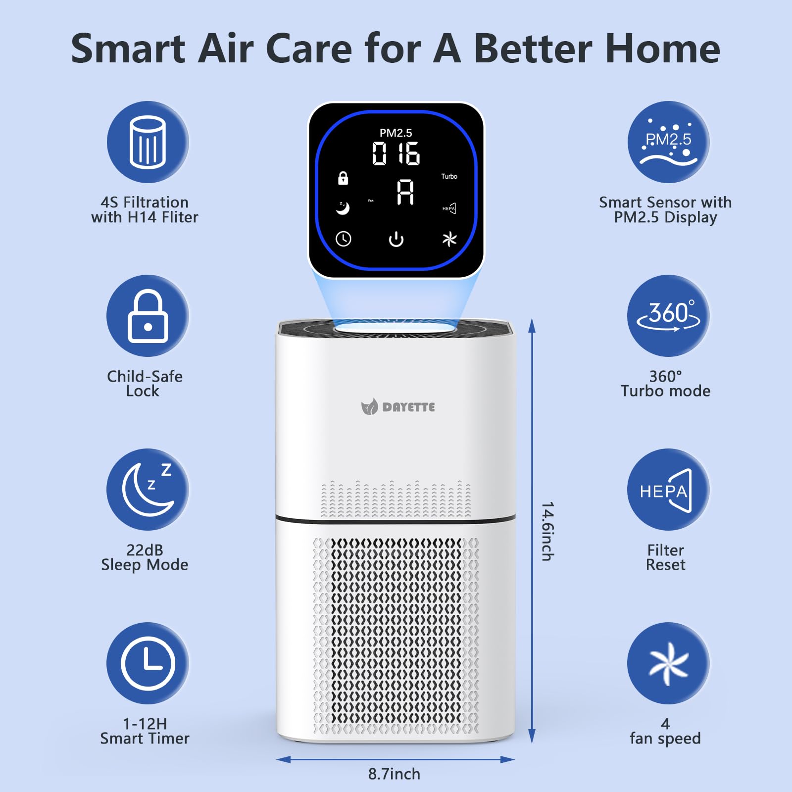 Foto 4 | Purificador De Aire Dayette Hepa 14 Para Habitaciones Grandes De 2200 Pies Cuadrados Con Sensor - Venta Internacional.