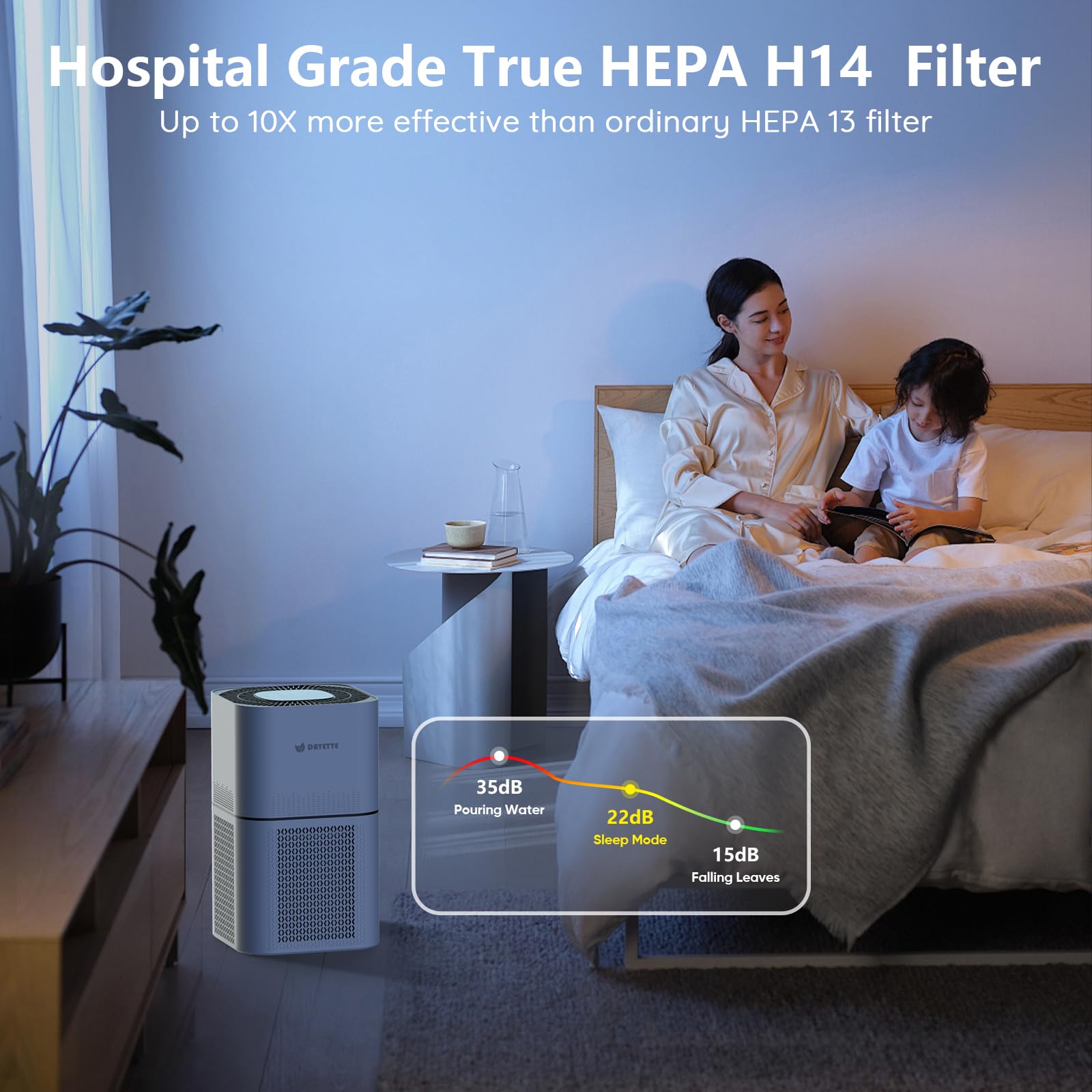 Foto 7 pulgar | Purificador De Aire Dayette Hepa 14 Para Habitaciones Grandes De 2200 Pies Cuadrados Con Sensor - Venta Internacional.