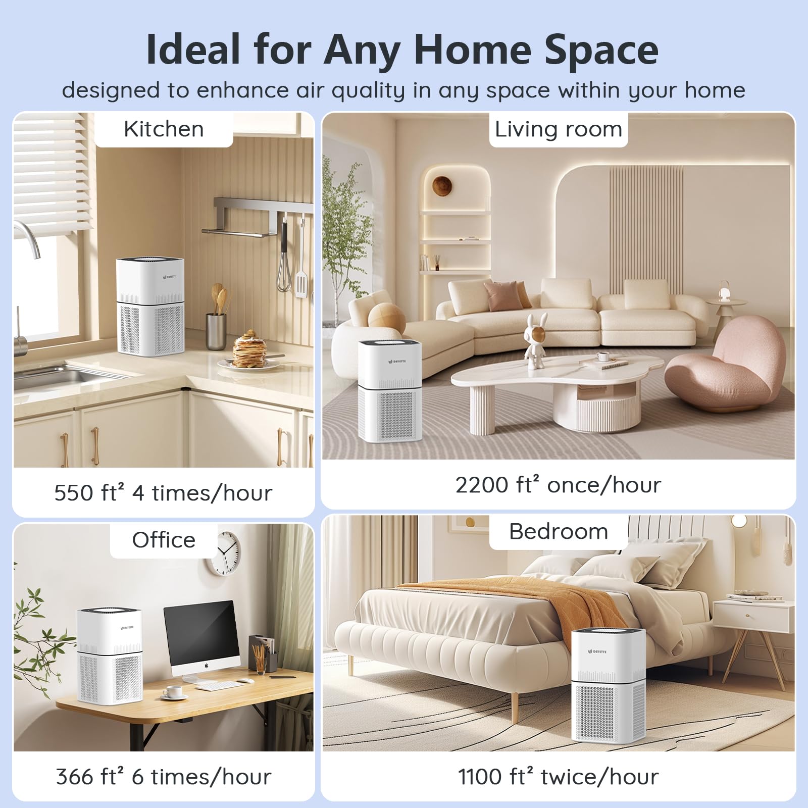 Foto 7 | Purificador De Aire Dayette Hepa 14 Para Habitaciones Grandes De 2200 Pies Cuadrados Con Sensor - Venta Internacional.