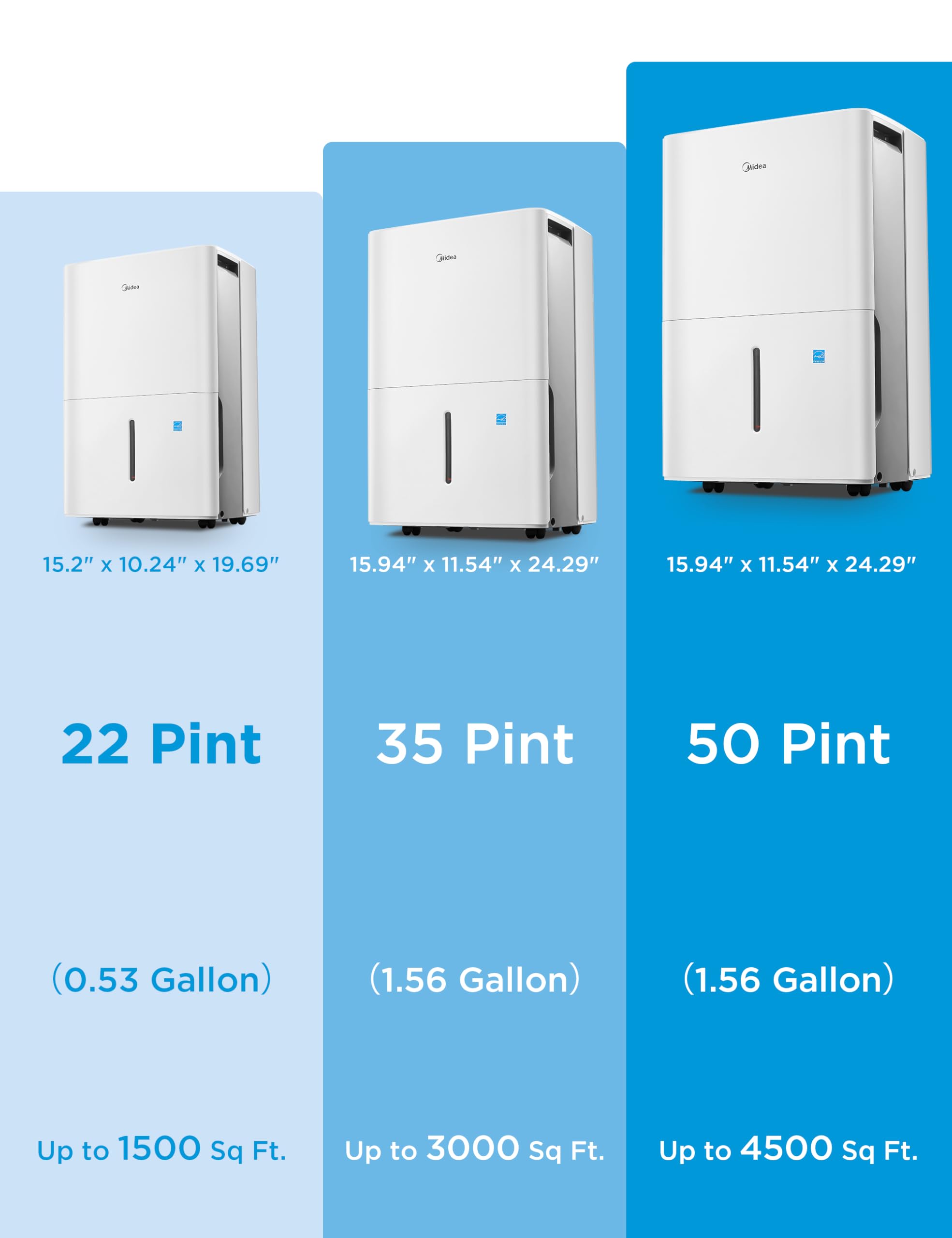 Foto 7 | Deshumidificador Midea De 22 Puntos De 1.500 Metros Cuadrados Ft. Certificado Energy Star - Venta Internacional.
