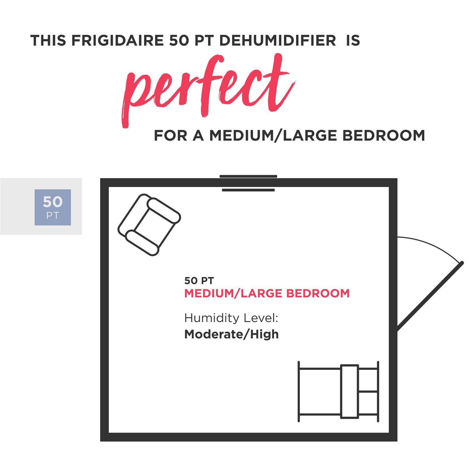 Foto 4 | Deshumidificador Frigidaire Smart De 50 Pintas Para Sótano, 115 V, Color Blanco - Venta Internacional.