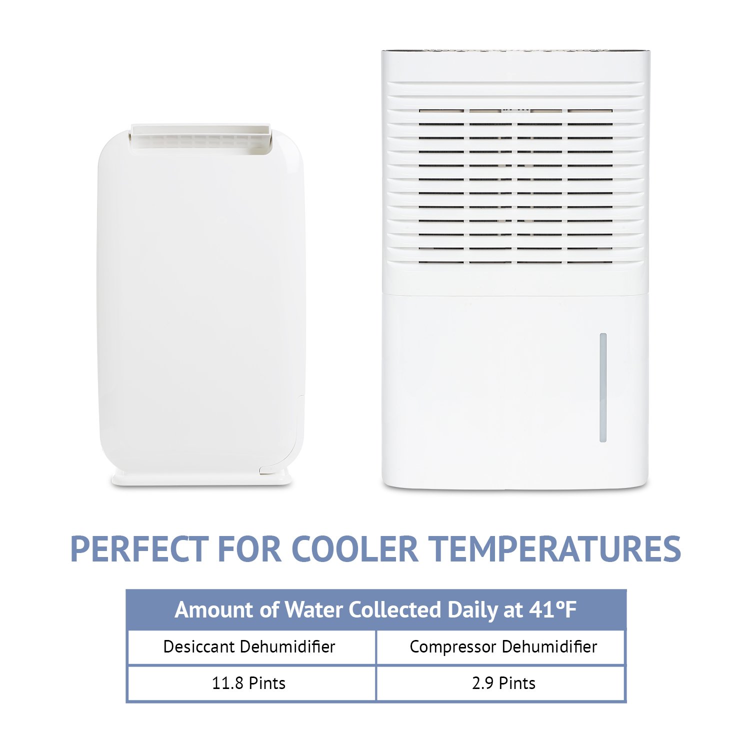 Foto 8 pulgar | Deshumidificador Desecante Ivation 6.2 l/día 270 M² Blanco - Venta Internacional