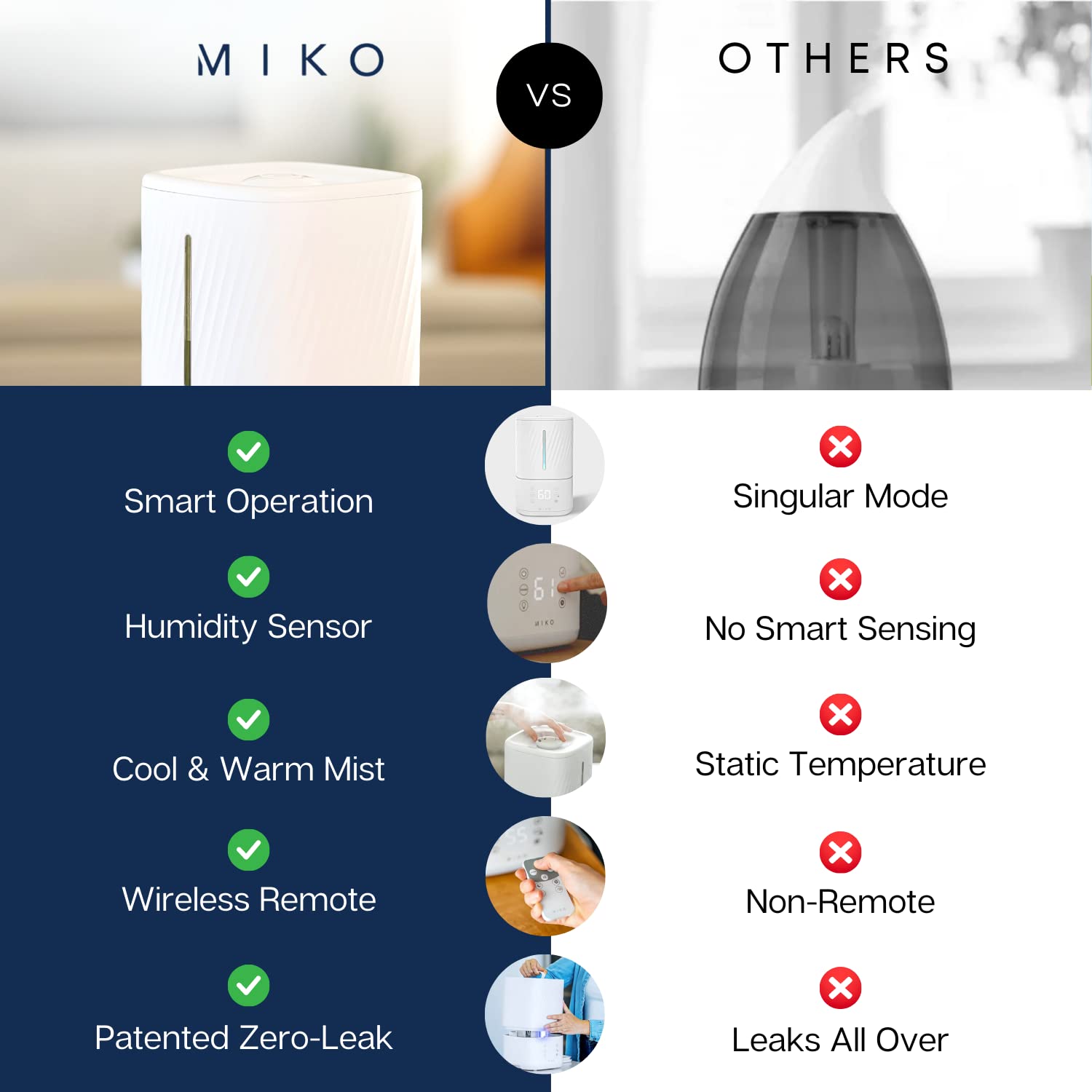 Foto 3 | Humidificador Miko Con Niebla Fría Y Caliente Para Habitaciones Grandes - Venta Internacional.