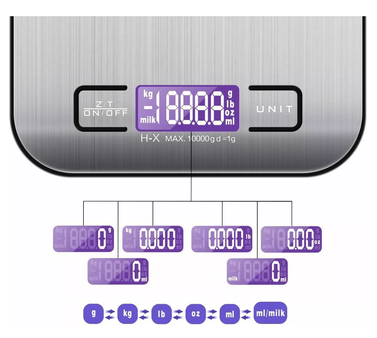 Foto 5 | Bascula Gramera Digital De Alta Precisión 1 A 10 Kg/22 Lbs Blanco/plata