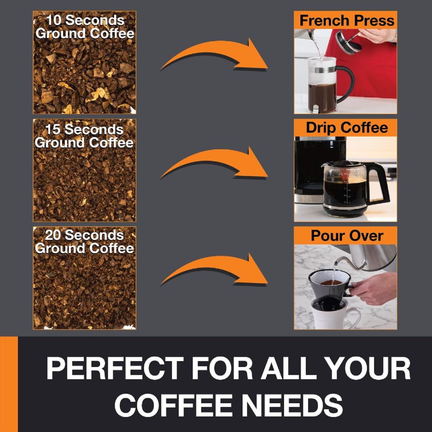 Foto 6 pulgar | Molinillo de Café y Especias Krups Silent Vortex 90 ml 175 W - Venta Internacional