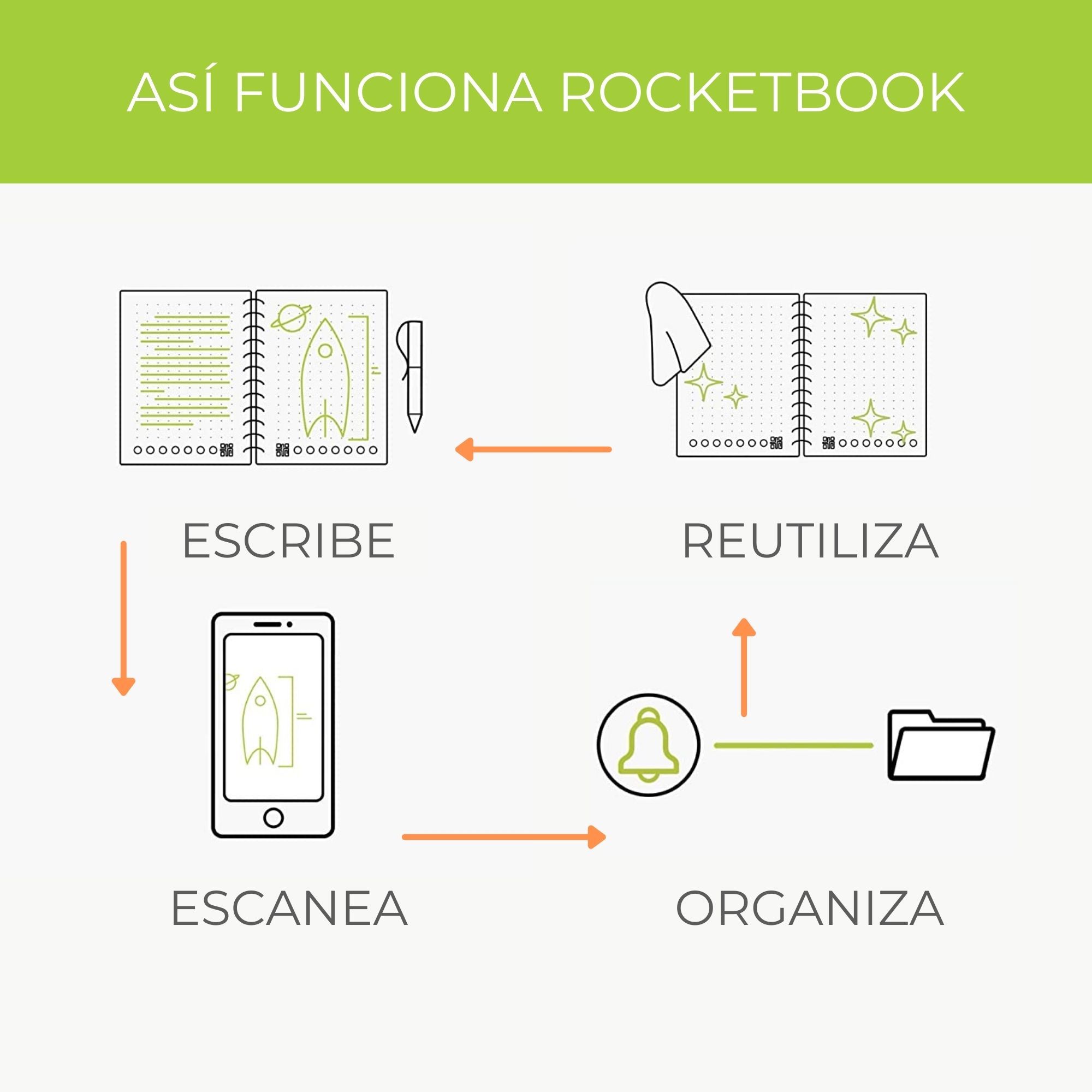 Foto 4 pulgar | Cuaderno Inteligente Rocketbook Fusion Carta color Negro con 7 Estilos de Página Diferentes Reutilizable