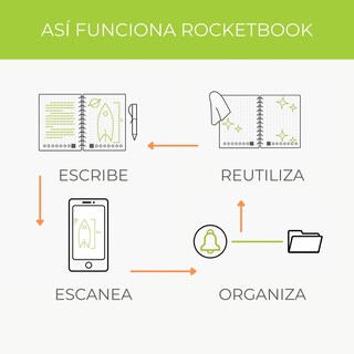 Foto 3 | Cuaderno Inteligente Rocketbook Fusion Carta color Negro con 7 Estilos de Página Diferentes Reutilizable