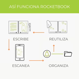 Foto 3 | Cuaderno Inteligente Rocketbook Core Carta color Rojo Patrón de Cuadrícula Reutilizable