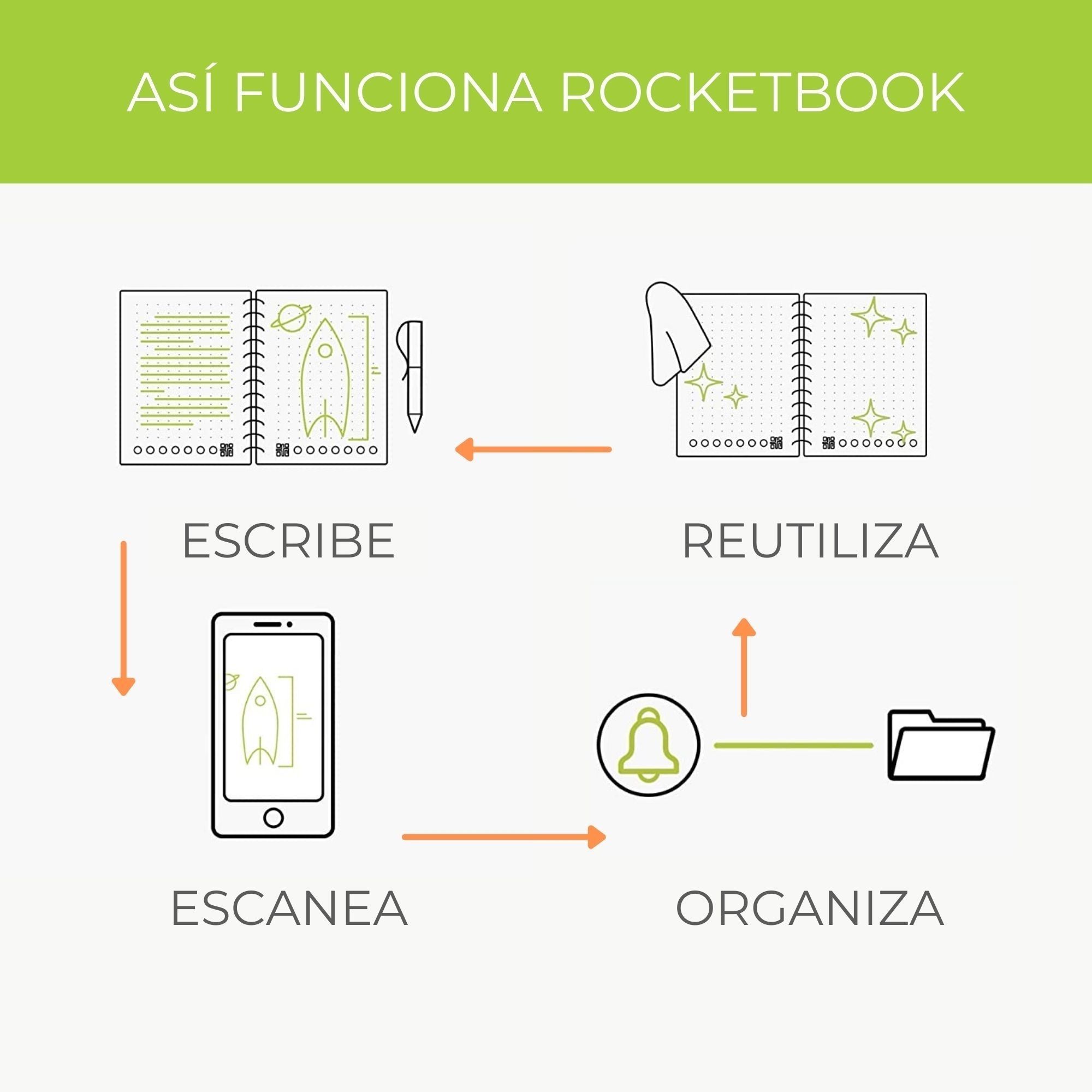 Foto 4 pulgar | Cuaderno Inteligente Rocketbook Fusión 7 Plantillas de Página Ejecutivo color Rojo Escarlata