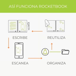 Foto 3 | Cuaderno Inteligente Rocketbook Fusión 7 Plantillas de Página Ejecutivo color Rojo Escarlata