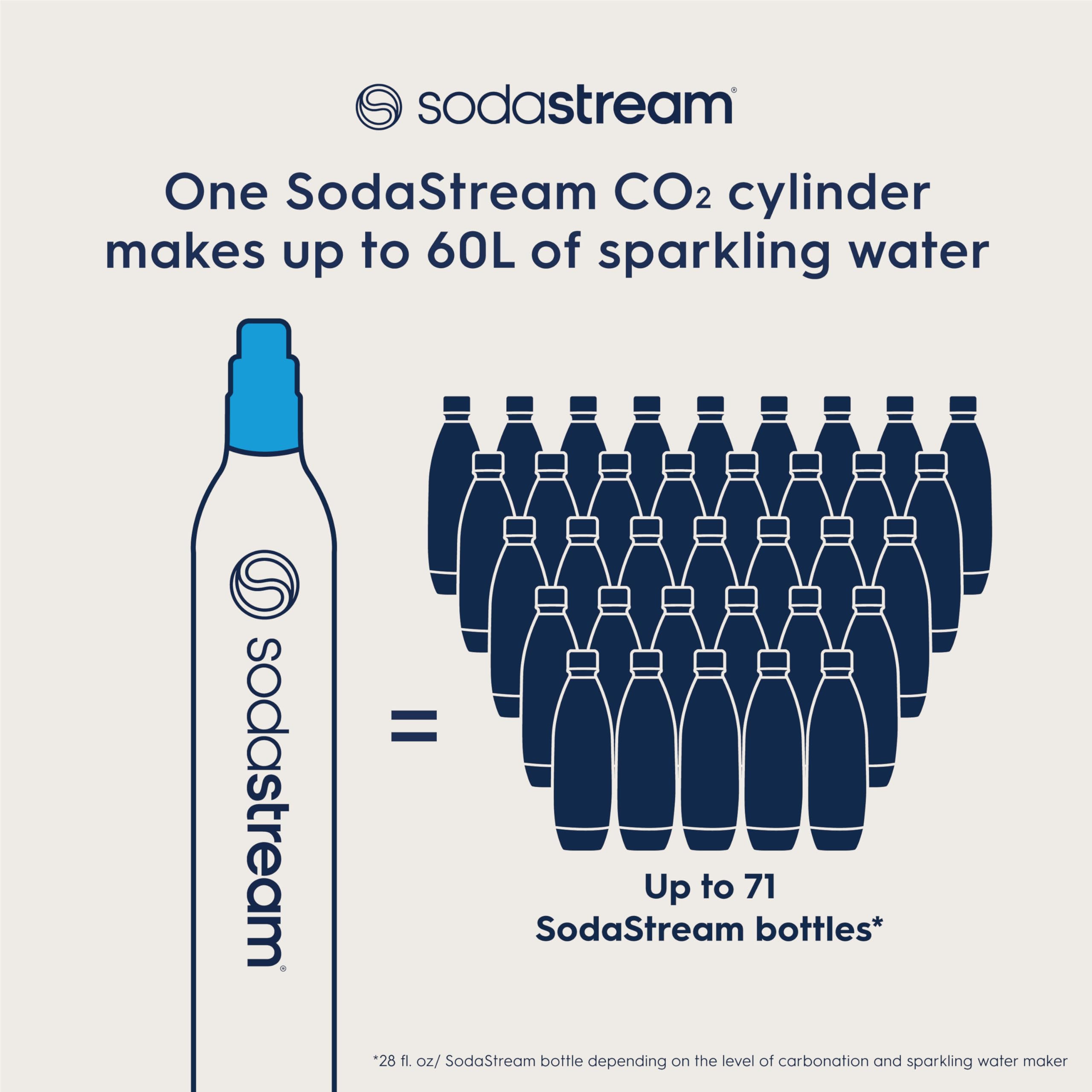 Foto 4 pulgar | Carbonadores De Repuesto Sodastream 3 Piezas-Venta Internacional