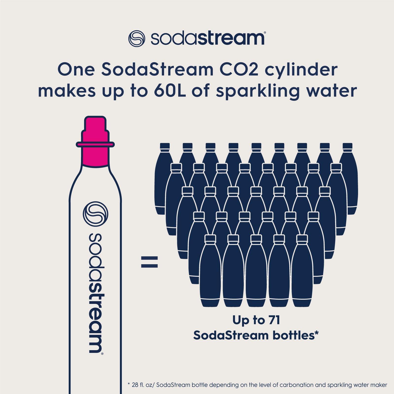 Foto 5 pulgar | Máquina Para Hacer Agua Con Gas Sodastream Quick Connect Cqc 60l - Venta Internacional.