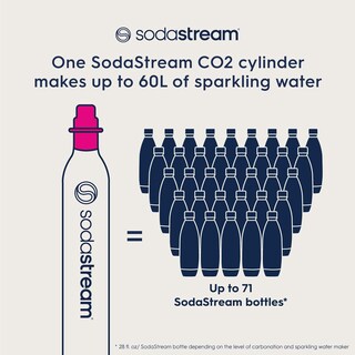 Foto 3 | Paquete De Carbonatación Sodastream Con 3 Cilindros De 60 L Color Rosa Cqc - Venta Internacional.