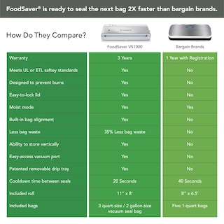 Foto 5 | Envasadora Al Vacío Foodsaver Compact Con Bolsas Herméticas Y Rollo Color Blanco - Venta Internacional.