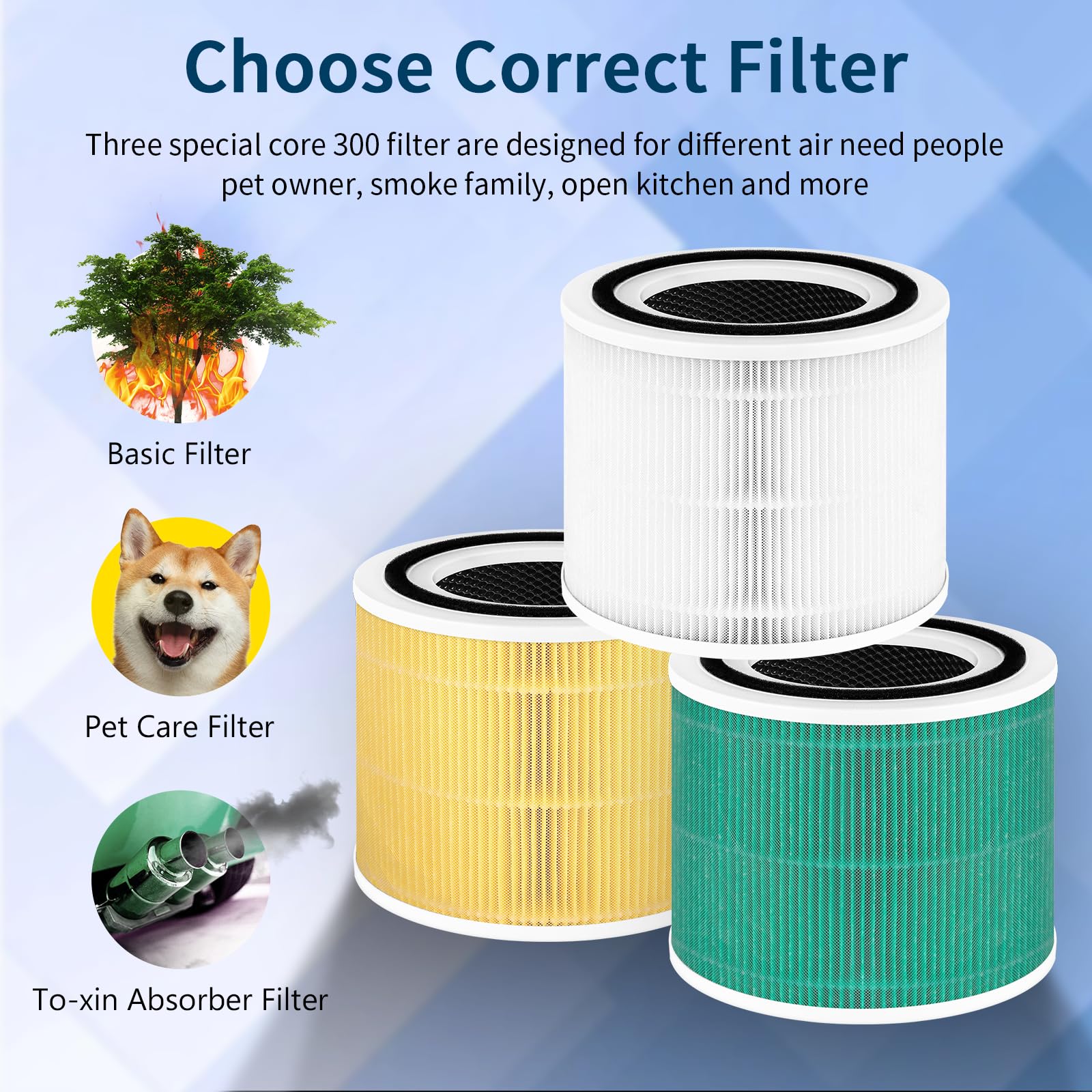 Foto 5 | Filtro De Repuesto Levoit Air Purifier Core 300, Paquete De 2 - Venta Internacional.