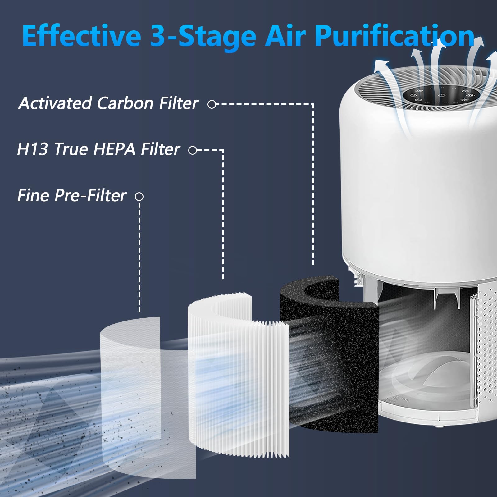 Foto 3 pulgar | Filtro De Repuesto Funmit Core 300 Para Levoit Core 300 Air P - Venta Internacional.