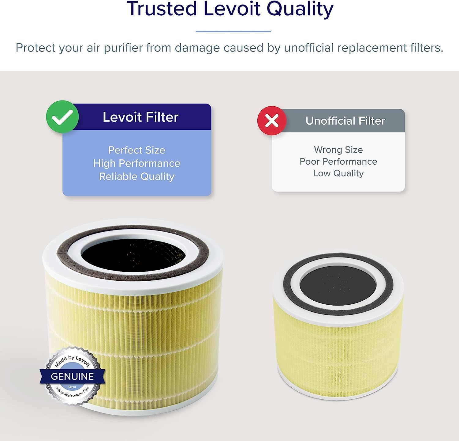 Foto 3 pulgar | Filtro De Repuesto Para Purificador De Aire Levoit Core 300, 1 Paquete - Venta Internacional.
