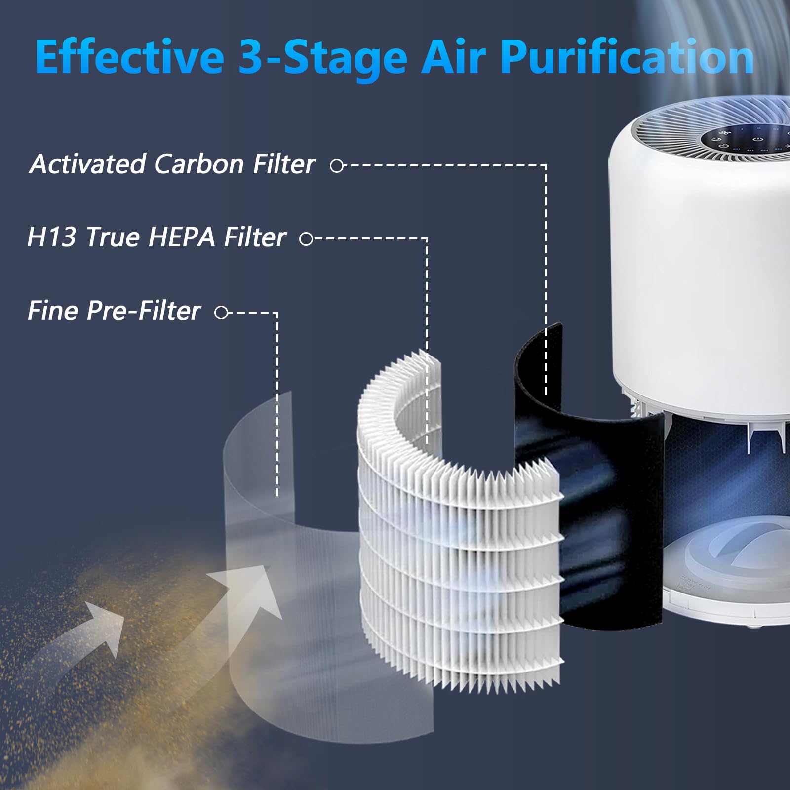 Foto 3 pulgar | Filtro De Repuesto Funmit Core 300 Para Levoit Core 300 Air P - Venta Internacional.