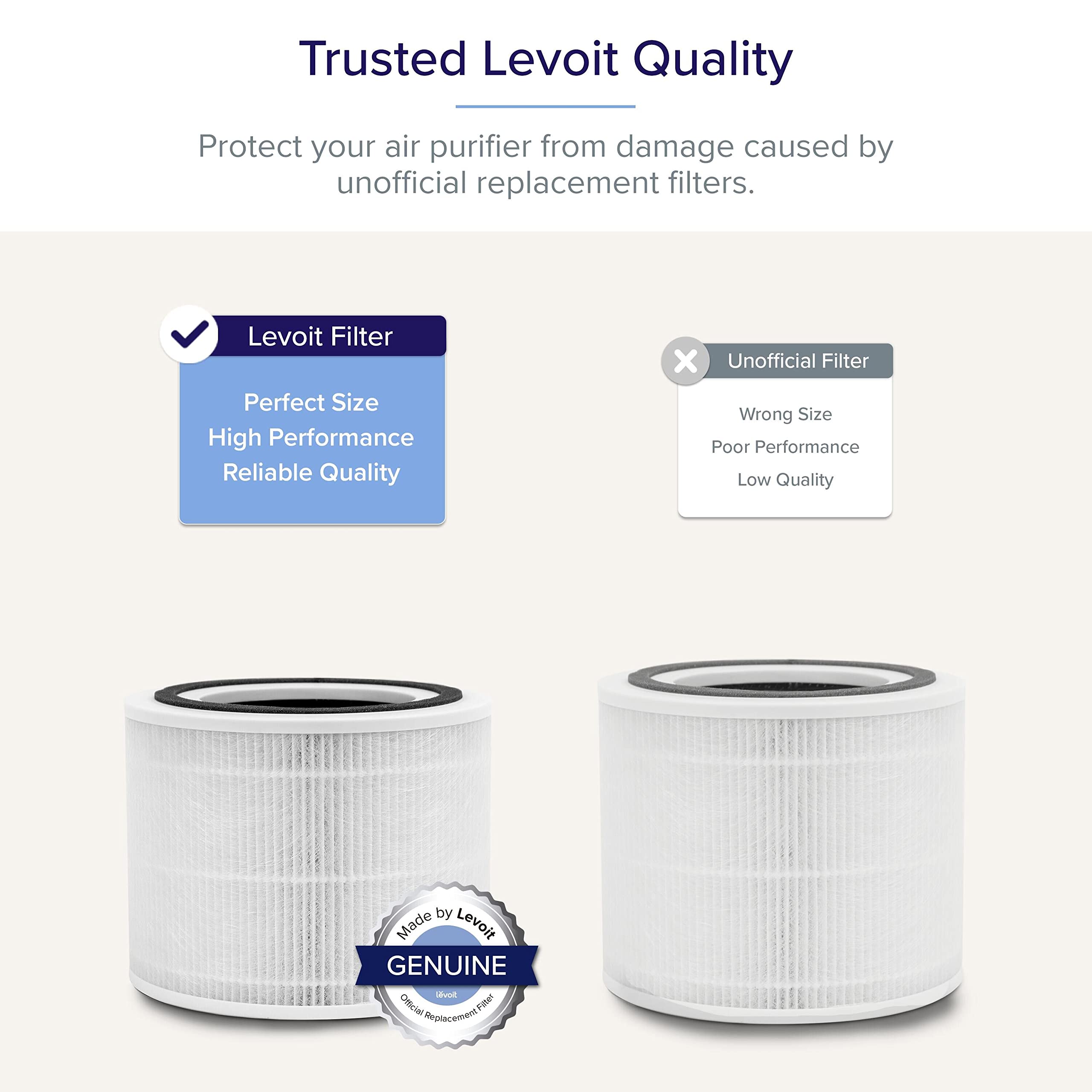 Foto 2 | Filtro De Repuesto Para Purificador De Aire Levoit Core 300 Core300-rf - Venta Internacional.