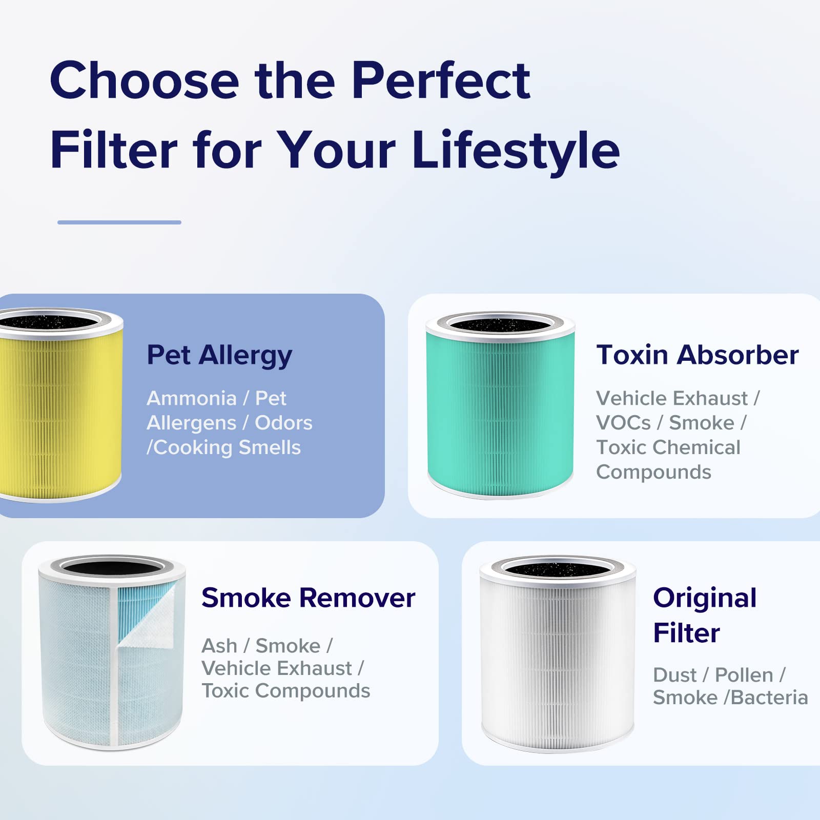 Foto 5 pulgar | Filtro De Repuesto Para Purificador De Aire Levoit Core 400s, Paquete De 1 - Venta Internacional.