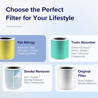 Foto 4 | Filtro De Repuesto Para Purificador De Aire Levoit Core 400s, Paquete De 1 - Venta Internacional.