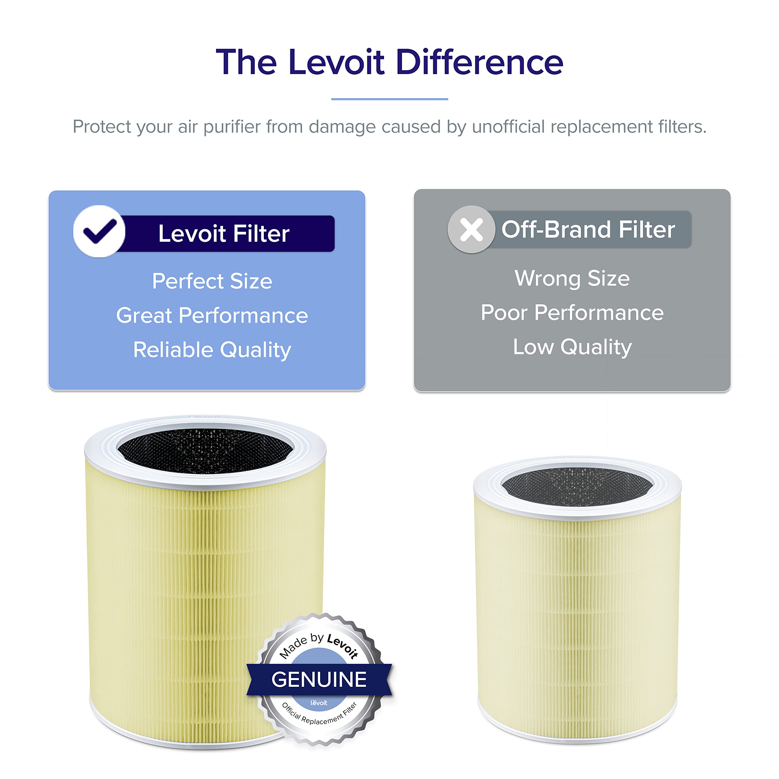 Foto 2 | Filtro De Repuesto Para Purificador De Aire Levoit Core 600s-rf-pa, Paquete De 1 - Venta Internacional.