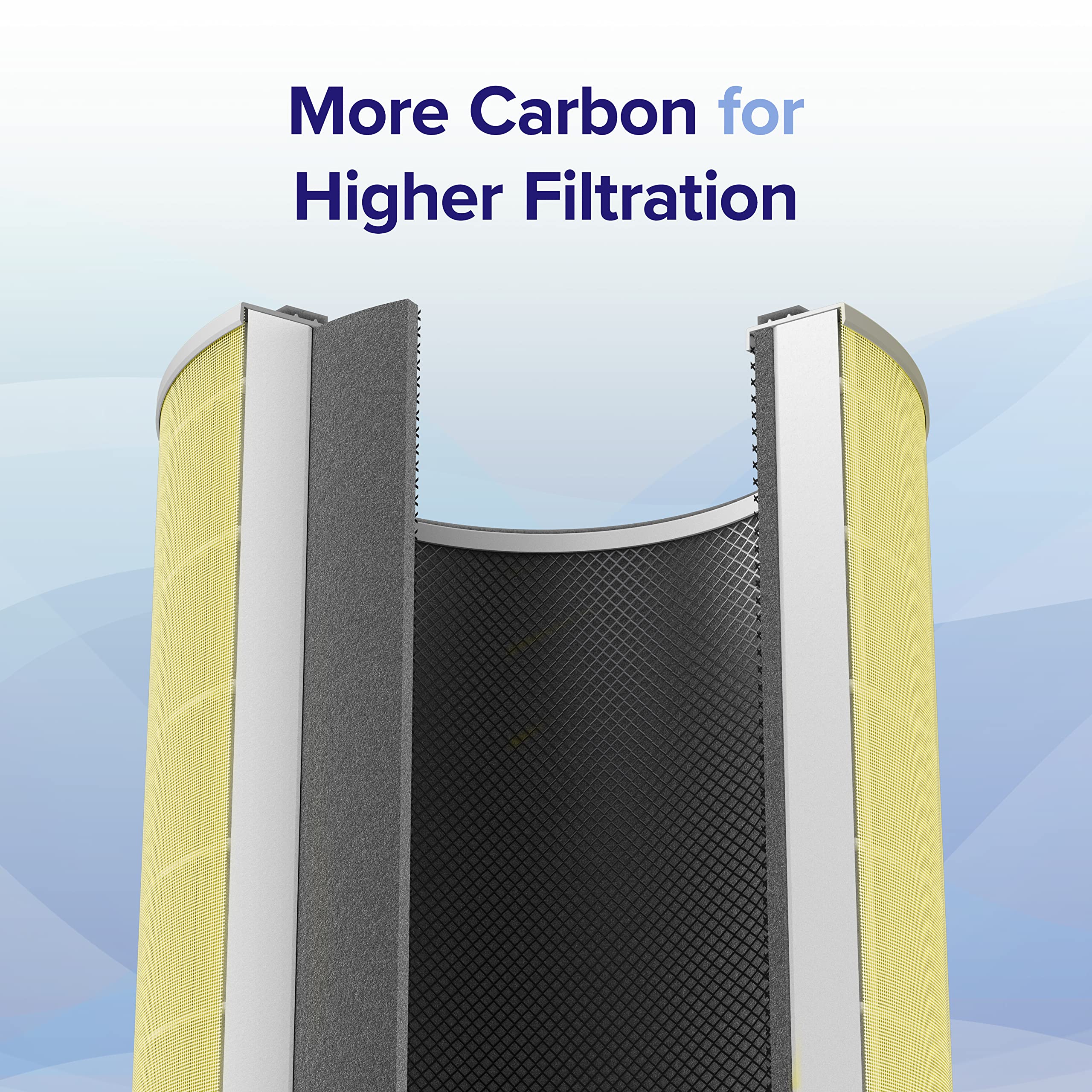 Foto 6 | Filtro De Repuesto Para Purificador De Aire Levoit Core 600s-rf-pa, Paquete De 1 - Venta Internacional.