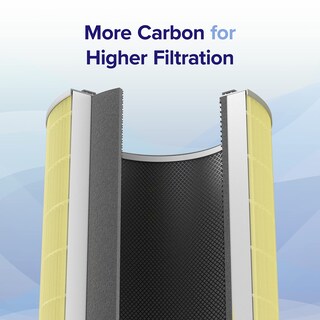 Foto 6 | Filtro De Repuesto Para Purificador De Aire Levoit Core 600s-rf-pa, Paquete De 1 - Venta Internacional.