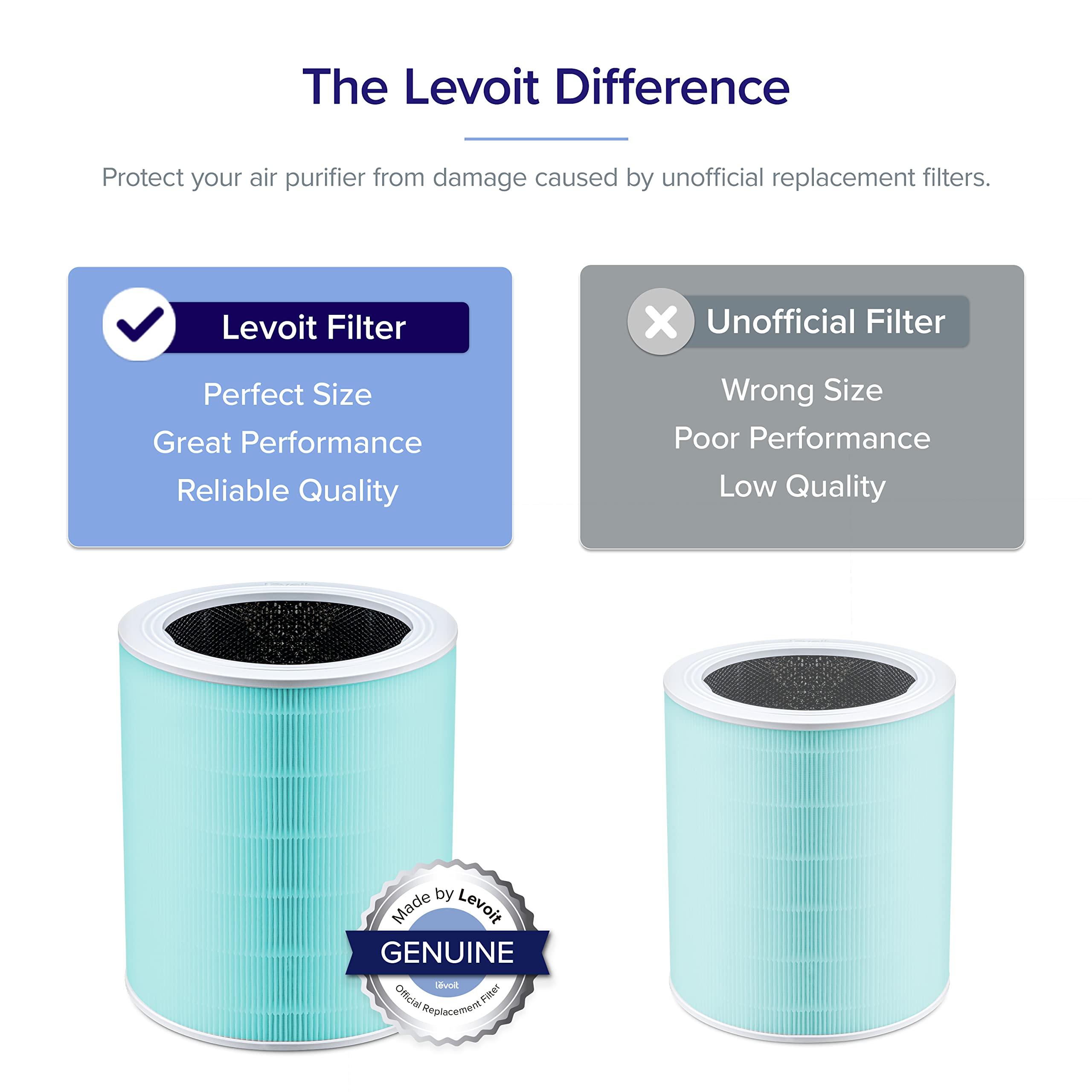 Foto 2 | Filtro De Repuesto Para Purificador De Aire Levoit Core 600s-rf-tx, Paquete De 1 - Venta Internacional.