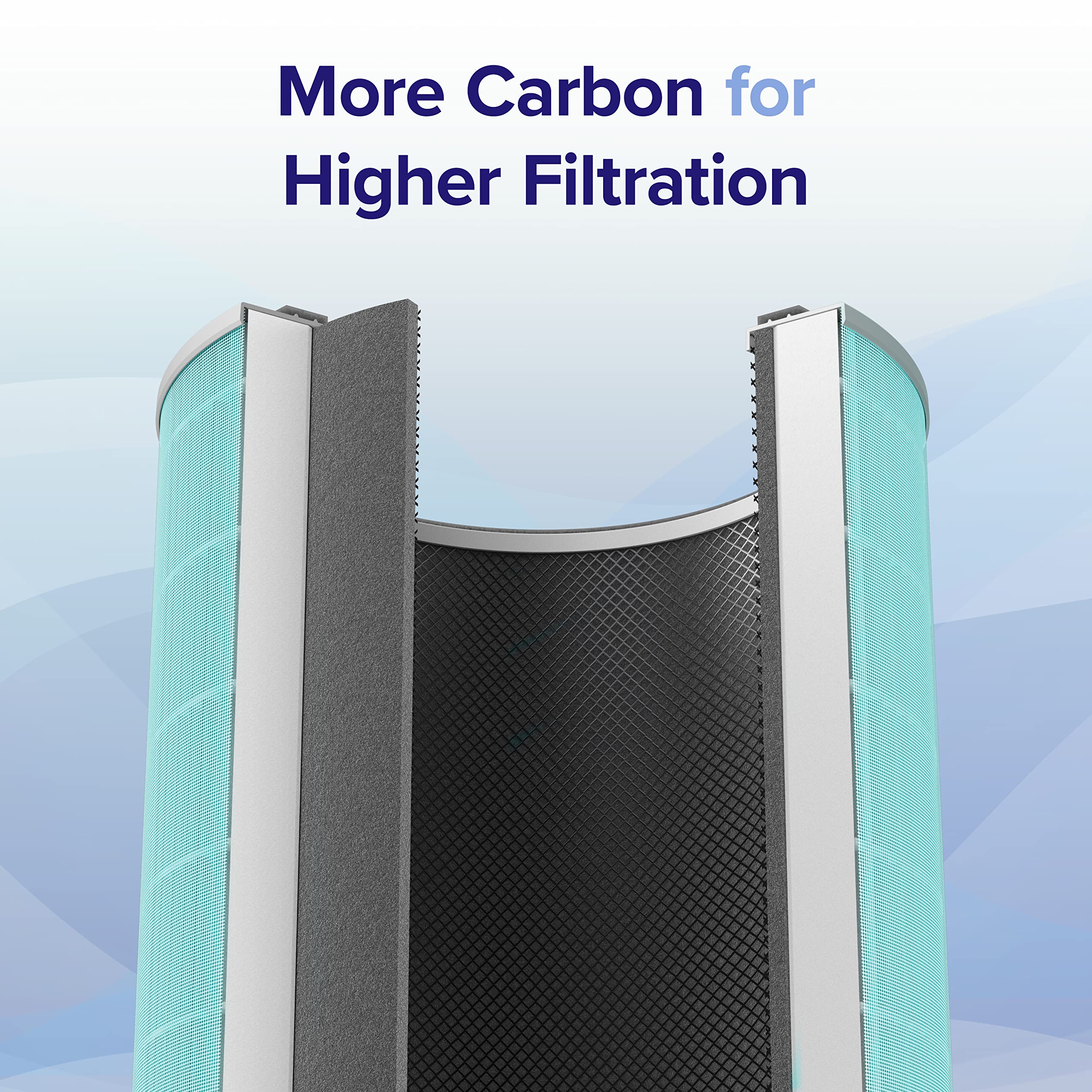 Foto 6 | Filtro De Repuesto Para Purificador De Aire Levoit Core 600s-rf-tx, Paquete De 1 - Venta Internacional.