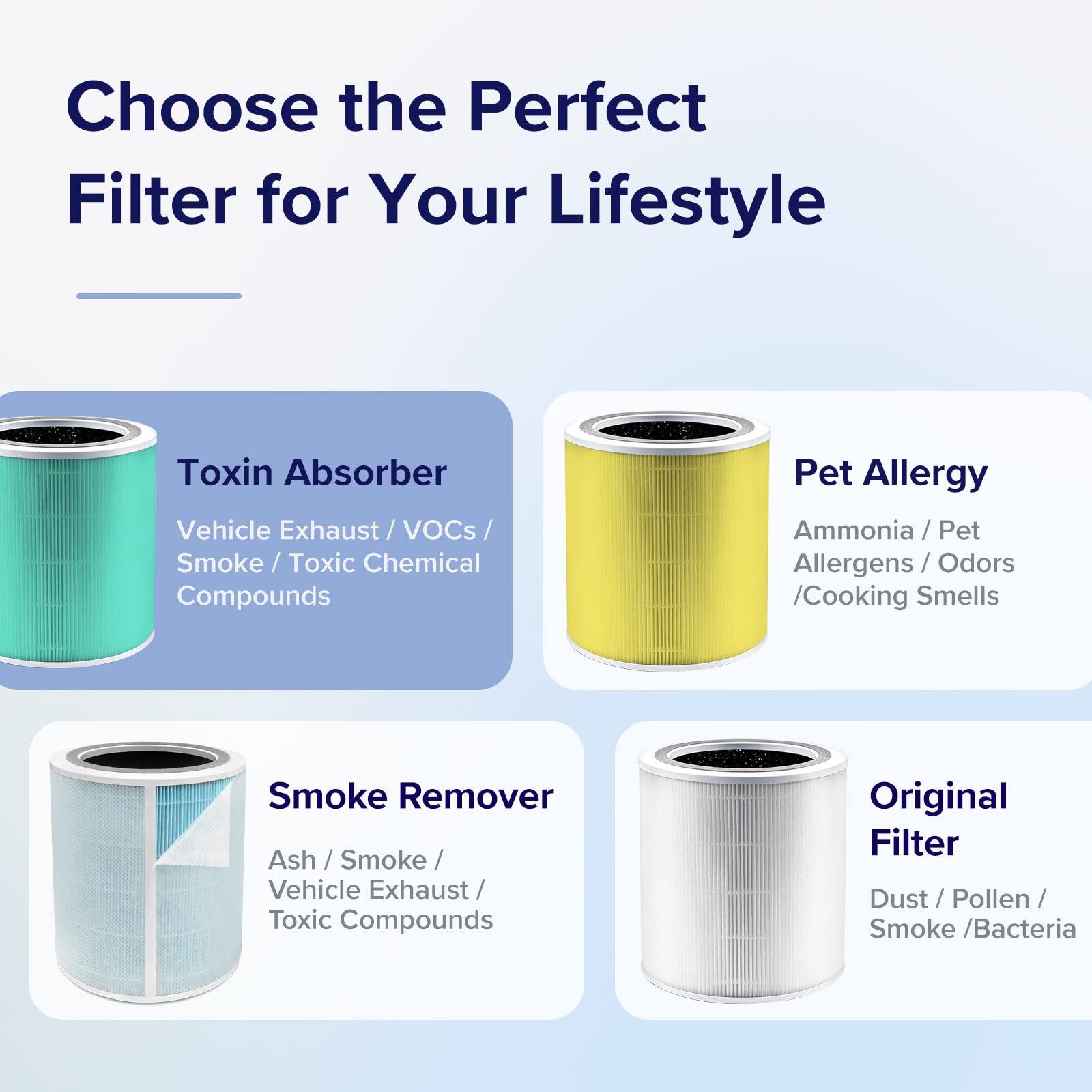 Foto 5 pulgar | Filtro De Repuesto Para Purificador De Aire Levoit Core 400s, Absorbente De Toxinas - Venta Internacional.