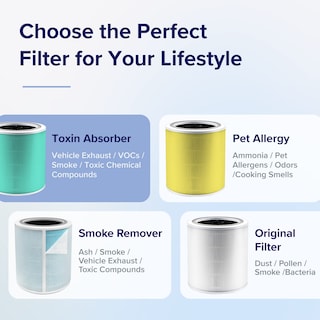 Foto 4 | Filtro De Repuesto Para Purificador De Aire Levoit Core 400s, Absorbente De Toxinas - Venta Internacional.