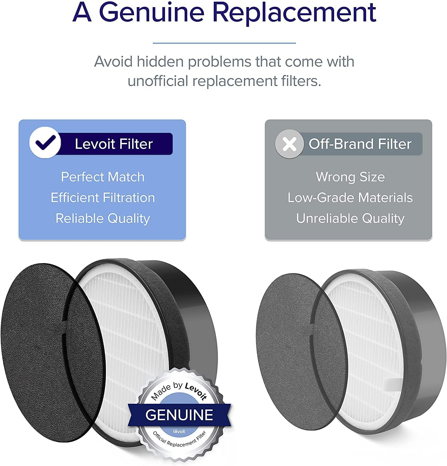 Foto 4 pulgar | Filtro De Repuesto Para Purificador De Aire Levoit Lv-h132, 1 Paquete - Venta Internacional.