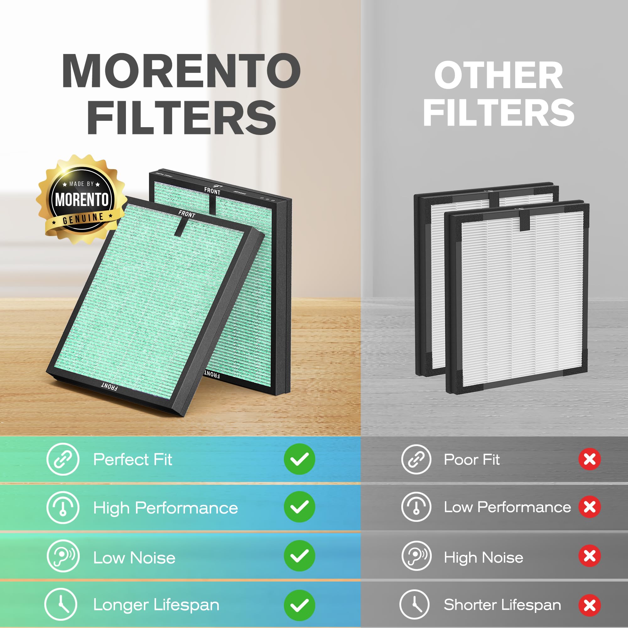 Foto 7 | Filtro De Repuesto Para Purificador De Aire Morento Mr5866 Genuino, Paquete De 2 - Venta Internacional.
