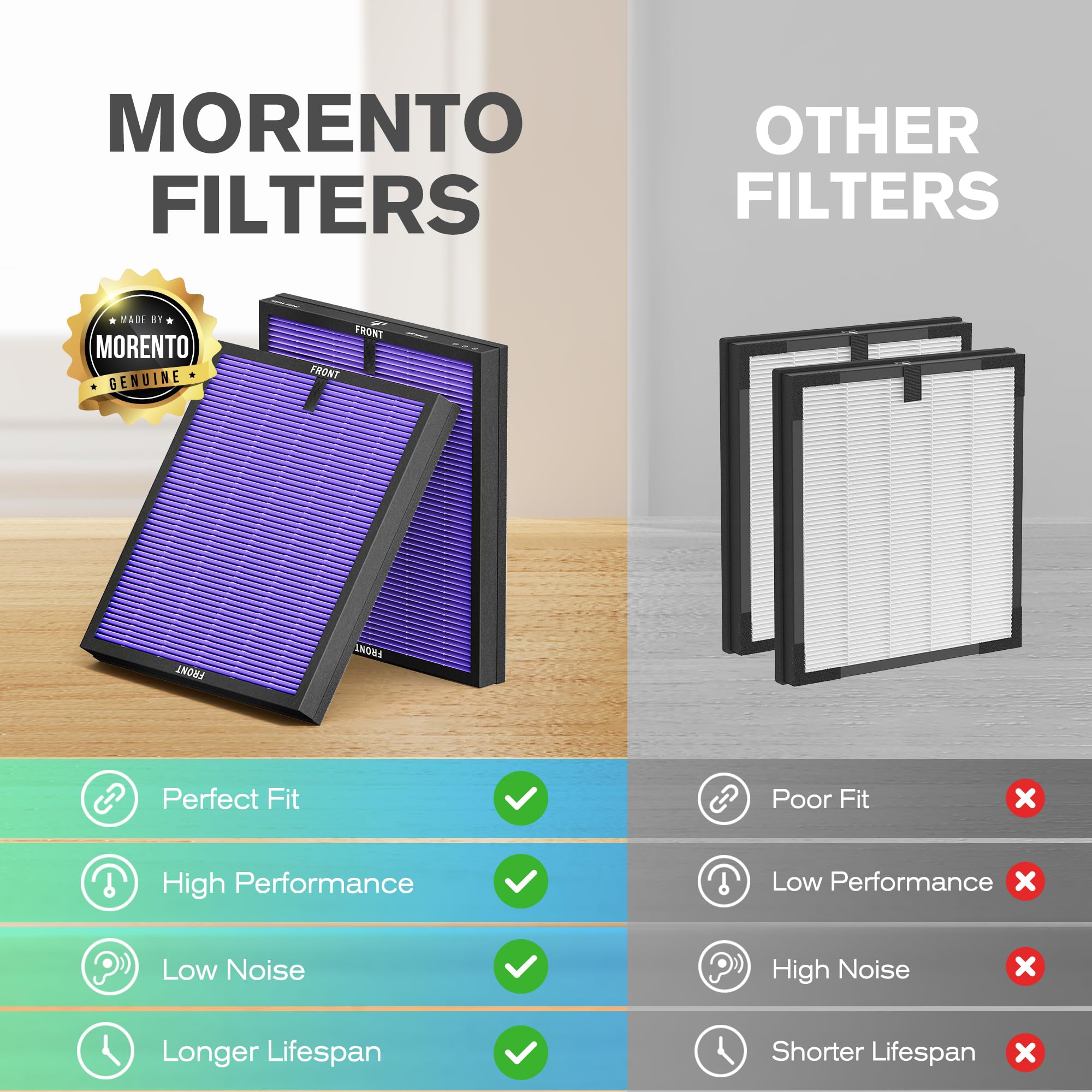 Foto 8 pulgar | Filtro De Repuesto Para Purificador De Aire Morento True Hepa Mr5866 - Venta Internacional.