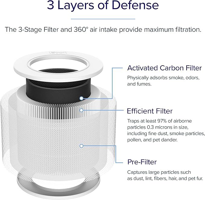 Foto 3 | Filtro de Repuesto para Purificador de Aire Levoit Core Mini-P 3 en 1 - Venta Internacional