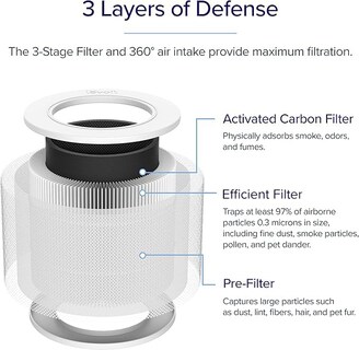 Foto 3 | Filtro de Repuesto para Purificador de Aire Levoit Core Mini-P 3 en 1 - Venta Internacional