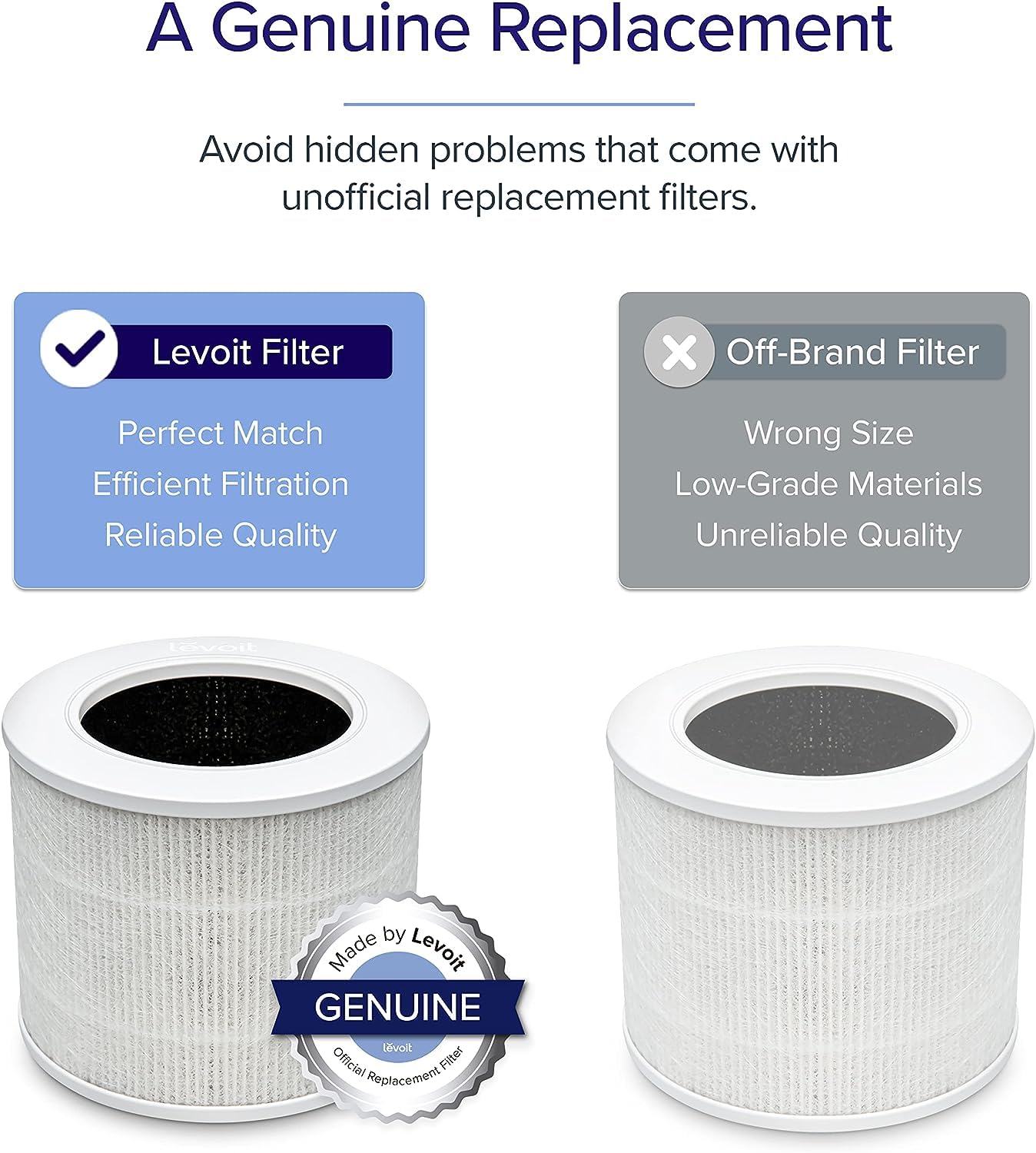 Foto 6 pulgar | Filtro de Repuesto para Purificador de Aire Levoit Core Mini-P 3 en 1 - Venta Internacional