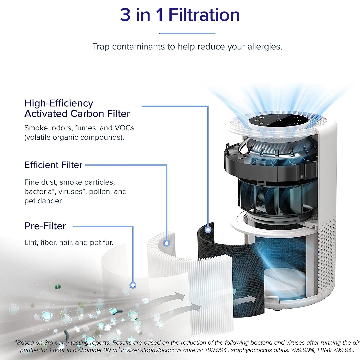 Foto 6 pulgar | Filtro de Repuesto para Purificador de Aire Levoit Core 200S-P Paquete de 2 - Venta Internacional