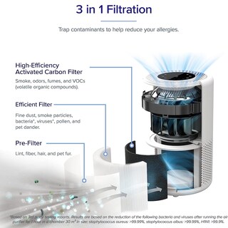 Foto 5 | Filtro de Repuesto para Purificador de Aire Levoit Core 200S-P Paquete de 2 - Venta Internacional