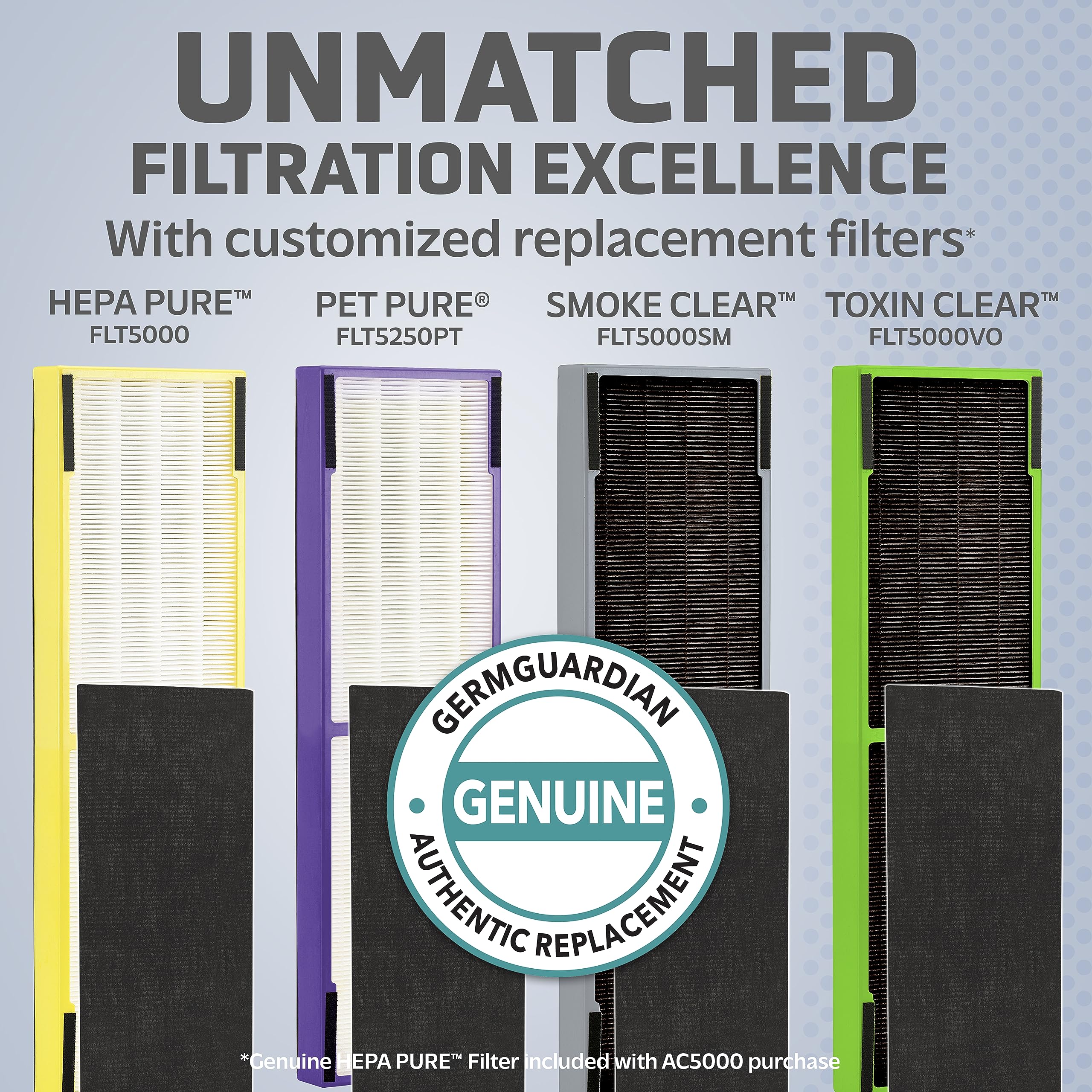 Foto 7 pulgar | Filtro De Repuesto Para Purificador De Aire Germguardian Flt5250pt C - Venta Internacional.