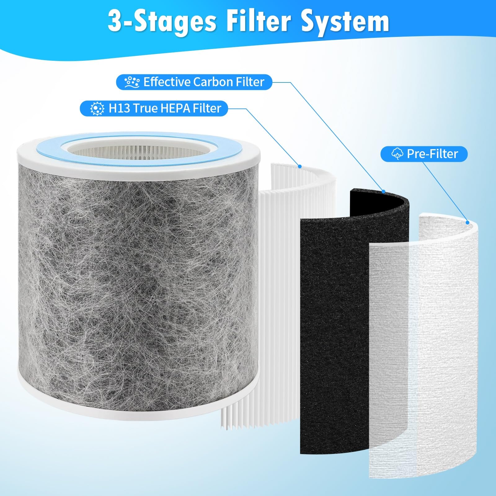 Foto 3 | Filtro Purificador De Aire Derblue Compatible Con Shark Hp100/hp102 - Venta Internacional.