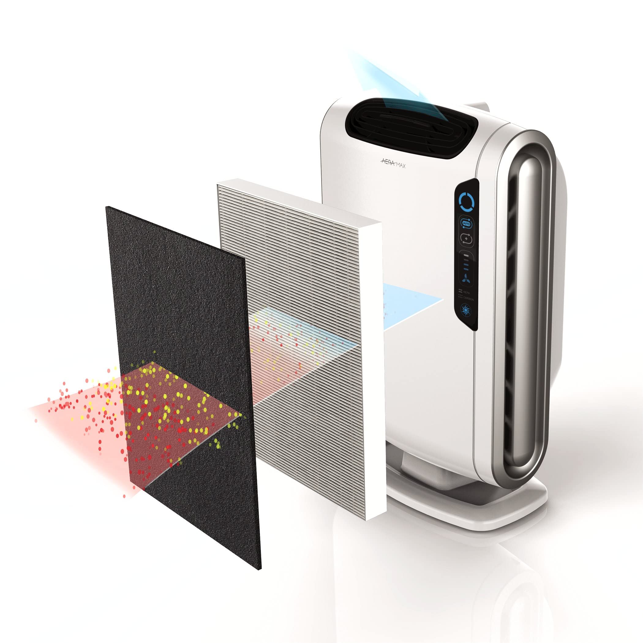 Foto 5 | Paquete De 4 Filtros De Carbono Para Purificadores De Aire Aeramax Fellowes - Venta Internacional.