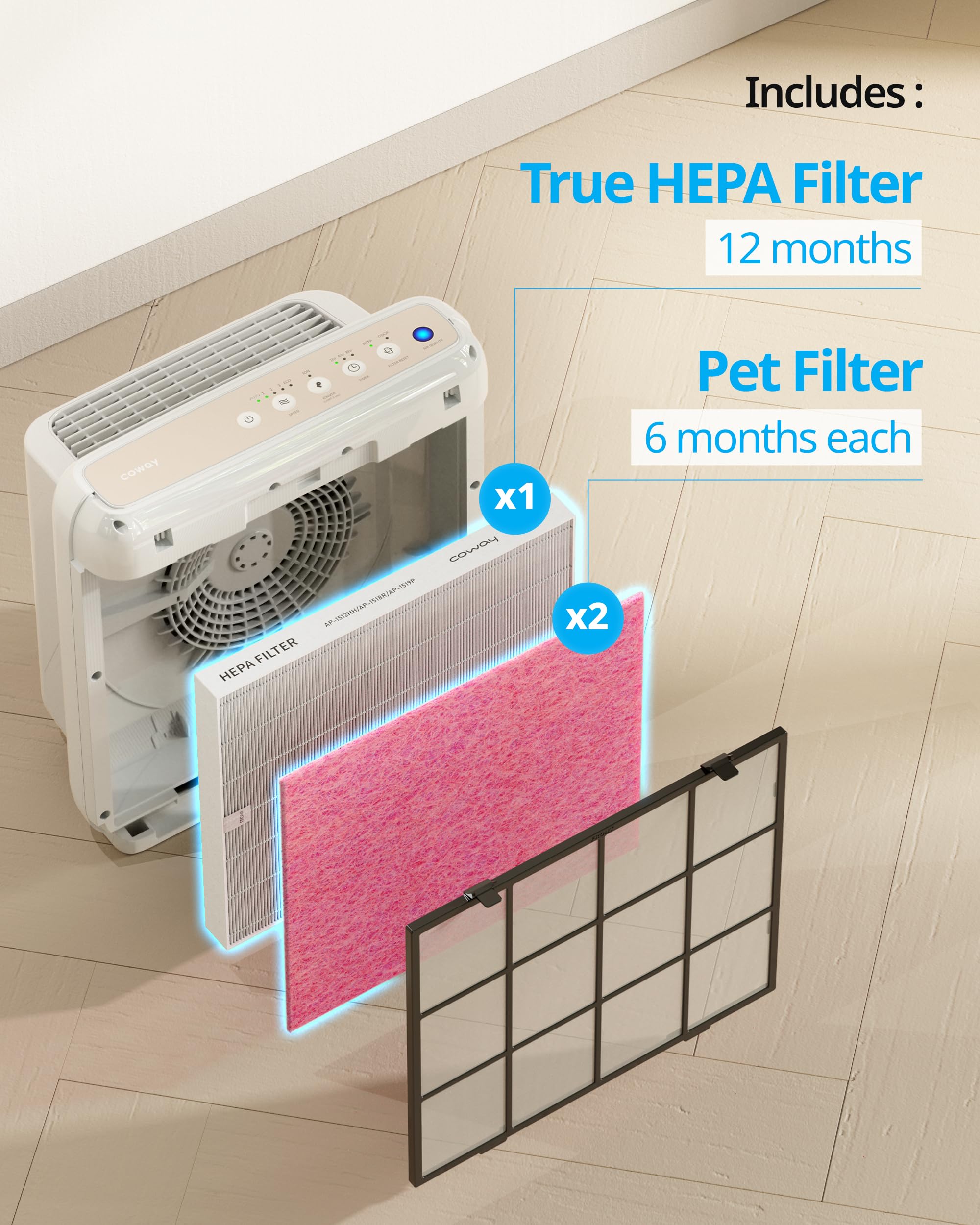 Foto 4 | Filtro Purificador De Aire De Repuesto Coway Ap-1512hh Y 200m - Venta Internacional.